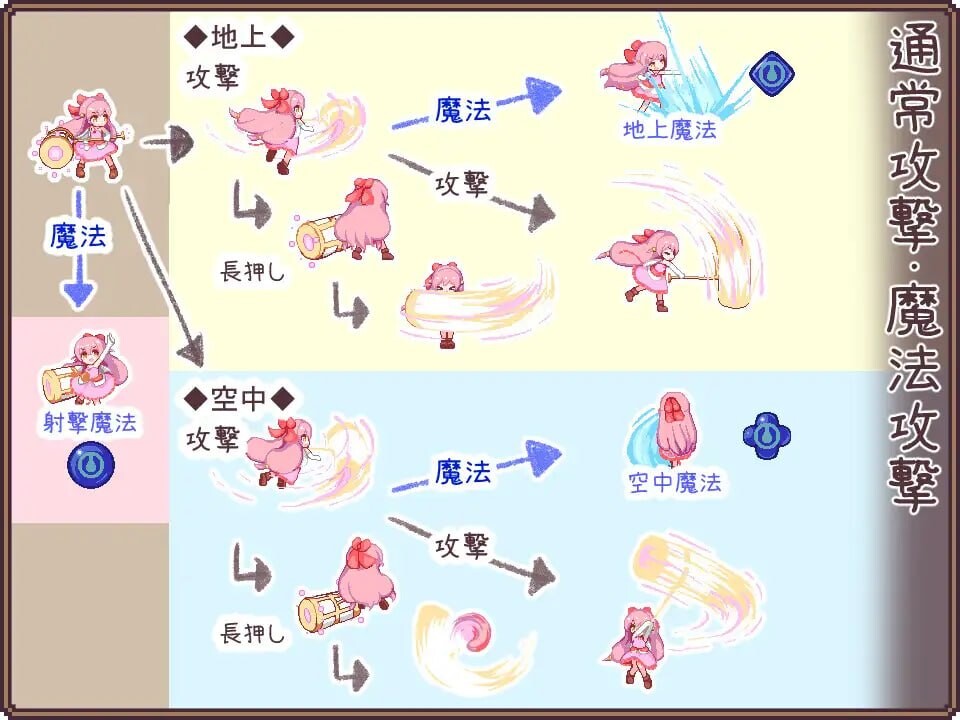 新作[动作ACT/像素动态] 昨天的魔女今天的梦 昨日の魔女は今日の夢 AI汉化 正式版 [2.90G]