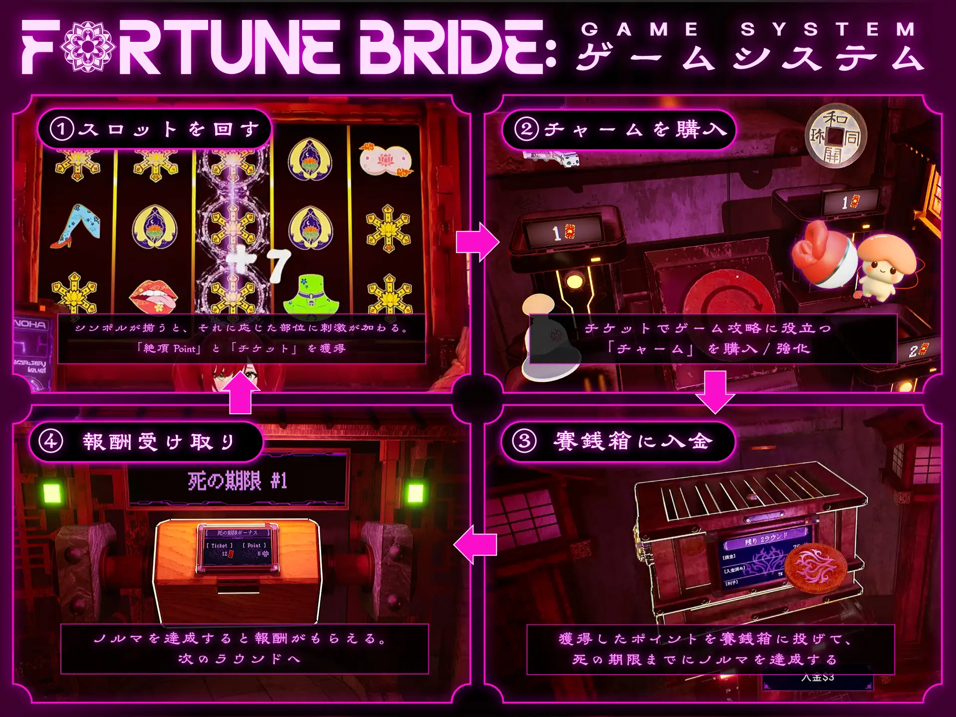 更新[互动SLG/堕落/触摸] 命运新娘 – 高潮觉醒的仪式 – FORTUNE BRIDE – 絶頂開眼の儀式 – v1.12 生肉版+存档 [2.90G]